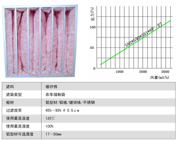 玻璃纤维袋式中效香蕉色网站下载更换周期