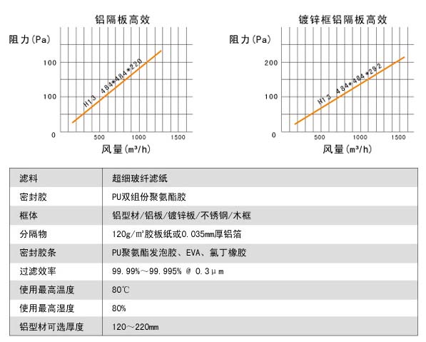 耐高湿有隔板高效香蕉色网站下载风阻图及运行条件 耐高湿有隔板高效香蕉色网站下载风阻图及运行条件