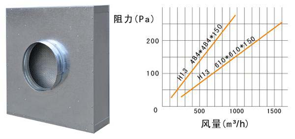 抛弃式一体化高效香蕉色网站下载运行条件及风量与阻力的关系 抛弃式一体化高效香蕉色网站下载运行条件及风量与阻力的关系