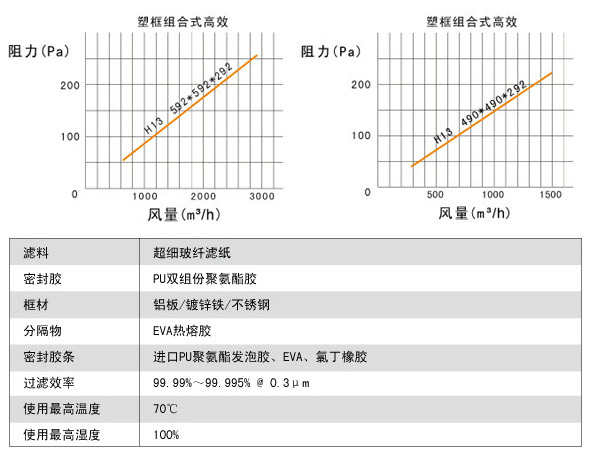 大风量FV组合式亚高效香蕉色网站下载说明 大风量FV组合式亚高效香蕉色网站下载说明